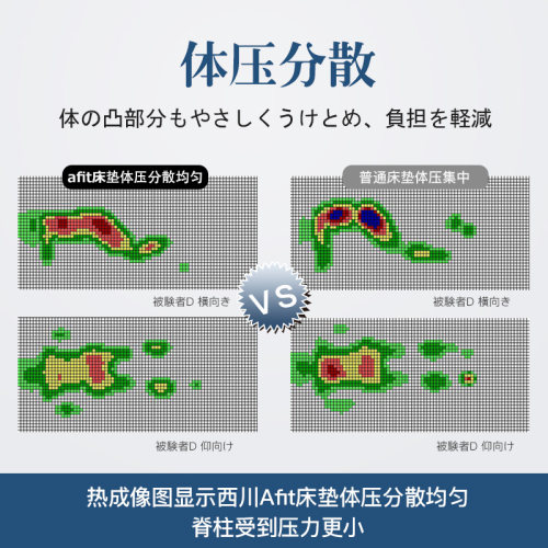 西川AFIT整压聚氨酯高弹海绵可折叠体压分散加厚家用软床垫宿舍