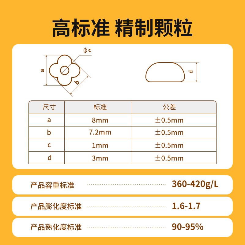 波波蓝希猫粮幼猫1到3月4到12月专用两个月幼猫粮三个月奶糕营养