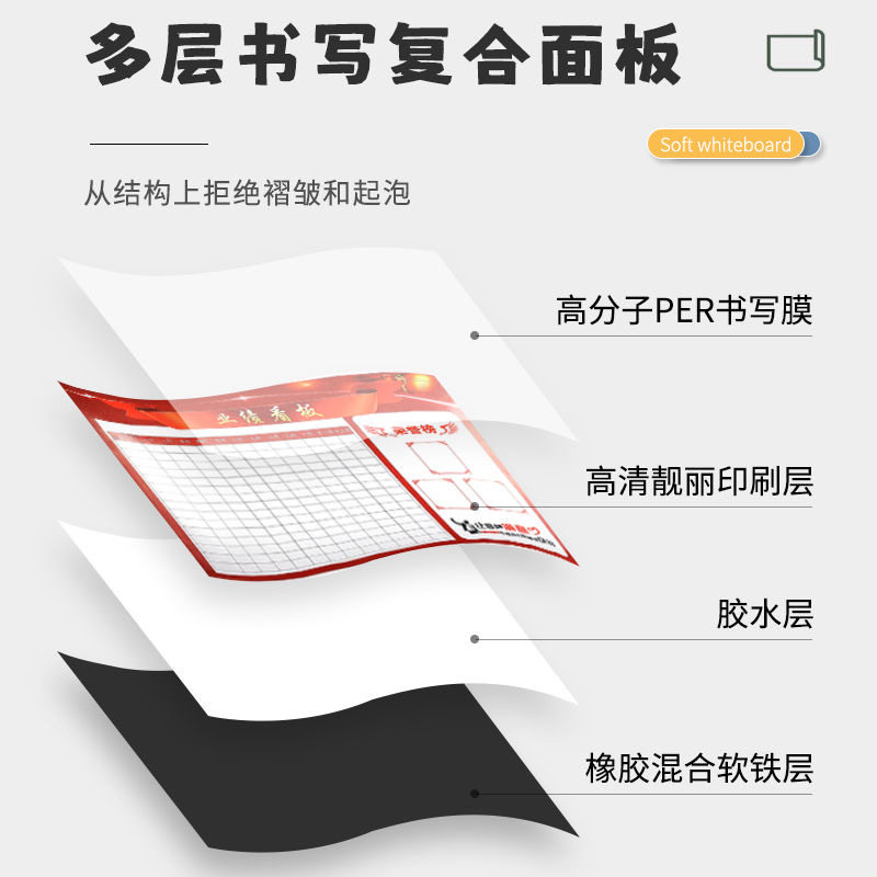 定制磁性软白板可擦写龙虎榜公告栏业绩展示板销售排行pk榜墙贴