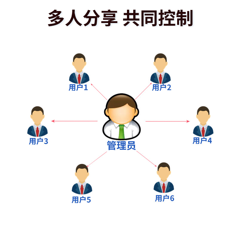 4G手机远程遥控开关启动柜远程遥控水泵水井远程开关路灯照明控制