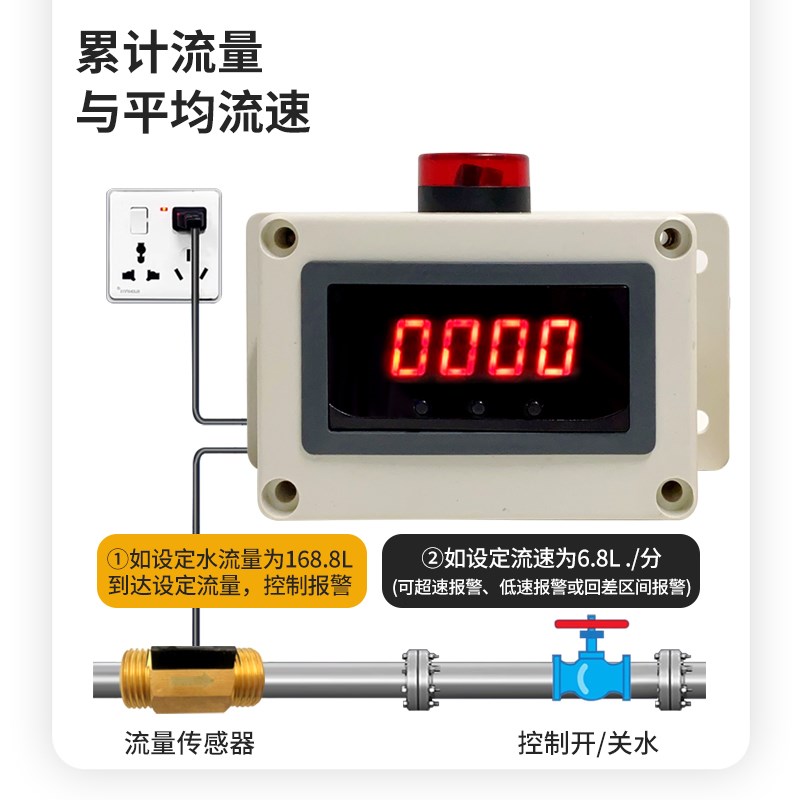 自动控制流量计水管测流速电子数显液体计量器管道水流表断流报警