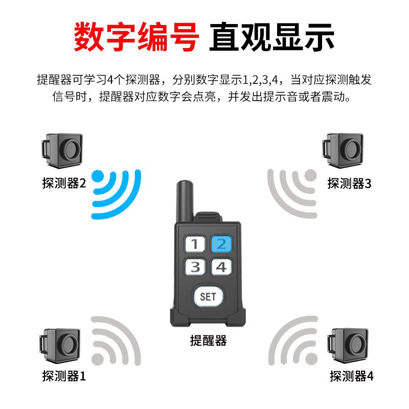 便携式无线户外露营报警器人体红外感应提醒门铃防查岗远程呼叫器