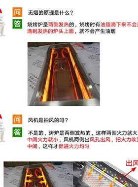 哈客无烟然气烧烤炉商用液化烧烤机烤肉串烤面筋淄博烤肉炉摆摊