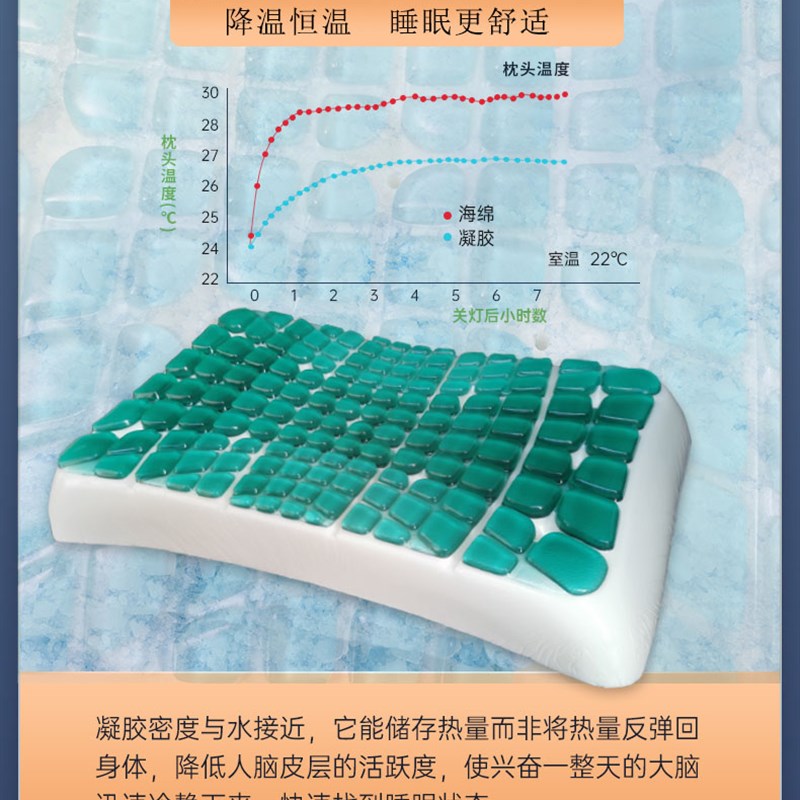 亲水棉凝胶枕降温恒温护颈椎生物基记忆太空稀压悬浮助眠凉枕