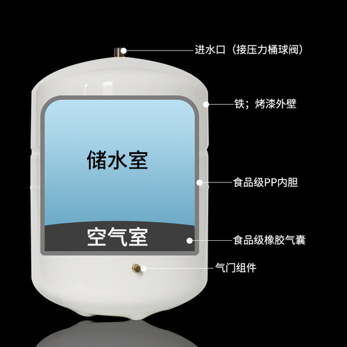 净水器压力桶3.2G铁储水罐纯水机配件RO直饮机过滤器储存水罐通用