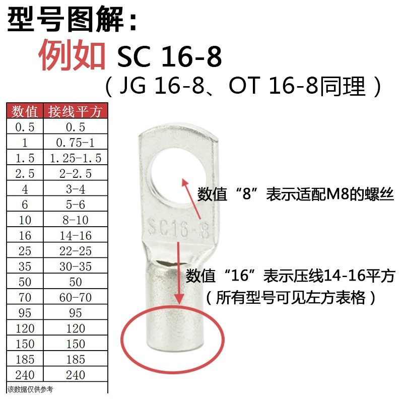 SC50-6/8/10/12/14窥口短铜鼻 铜线耳50平方压线鼻铜接头接线端子