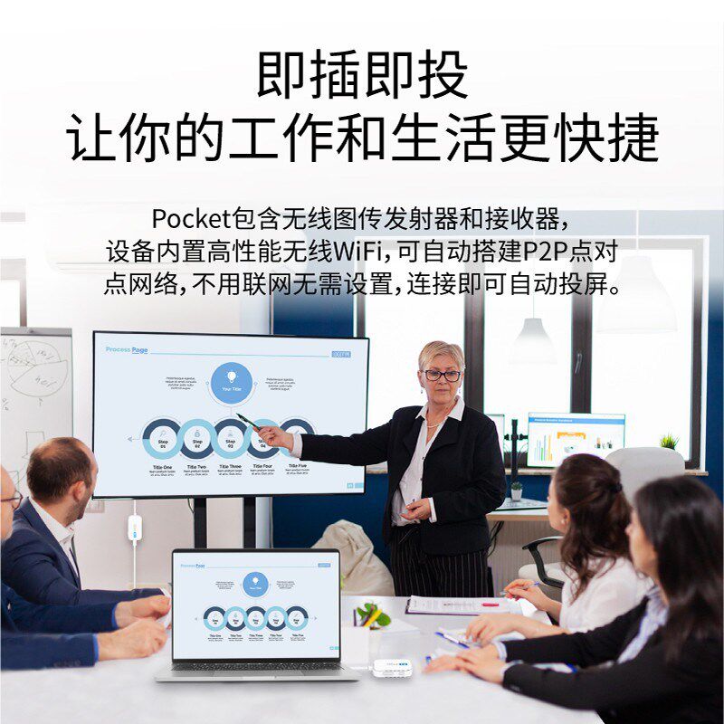 4K无线HDMI传输器点对点企业级投屏器手机电脑同屏连电视投影高清