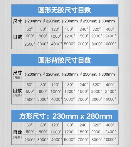 金相砂纸耐磨碳化硅12寸水磨砂纸300mm打磨抛光超精细水砂5000目