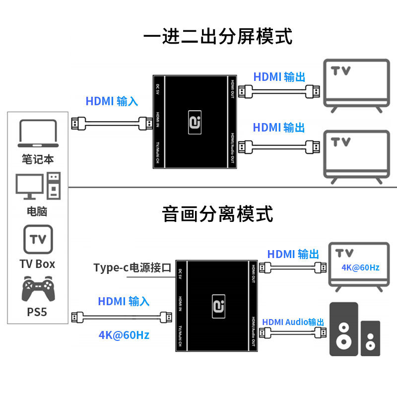HDMI2.0b分配器一分二1进2出HDCP2.3破解码4K同屏缩放7.1音频分离