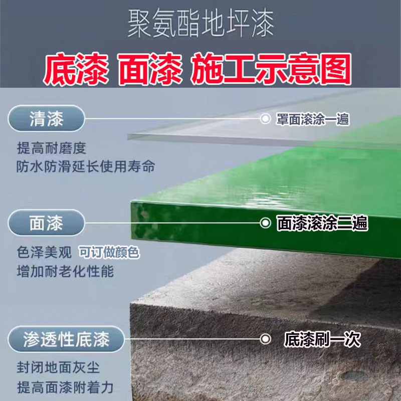 地坪漆家用室内水泥地面漆耐磨地板改造专用水性聚氨酯环保地坪漆