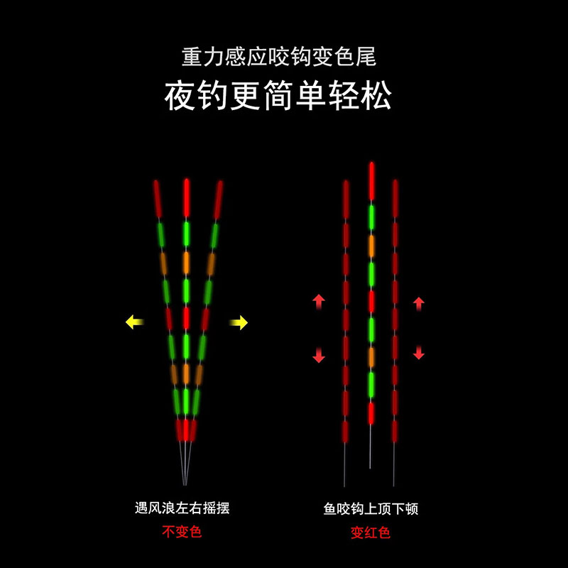 冷光尾电子漂夜光漂咬钩变色芦苇鱼漂日夜两用高灵敏鲫大物浮漂硬