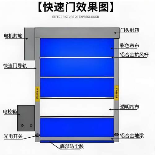 快速卷帘门PVC快速门自动工业无尘车间感应门地磁电动感应快速门