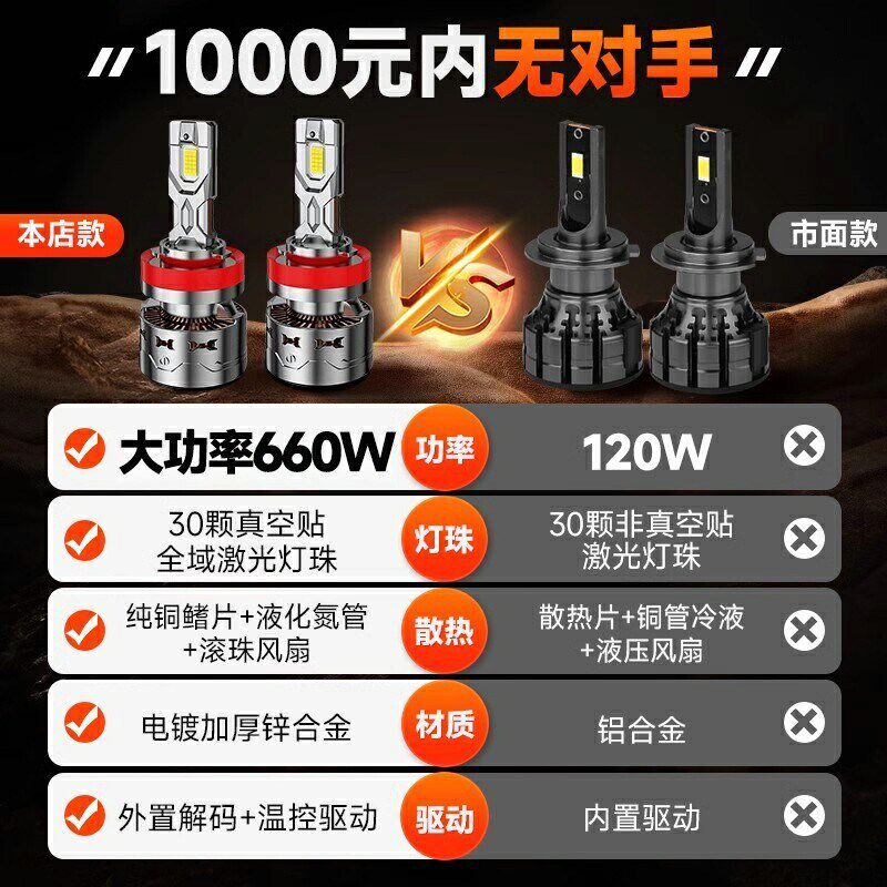 大功率激光led大灯远近光灯H1改装超亮强光H4一体透镜汽车灯泡12V