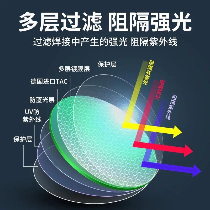 电焊眼镜2025焊工专用平光男款劳保防护防强光防辐射抗蓝光防花粉