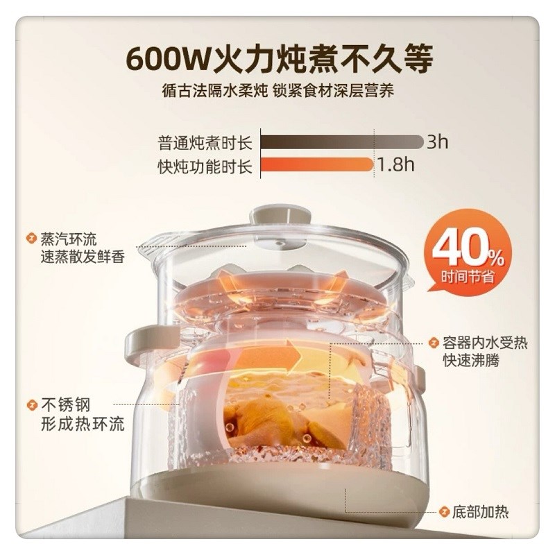 天际不锈钢隔水炖锅1-4人 全自动煮粥煲汤银耳燕窝盅2.2L蒸炖同步