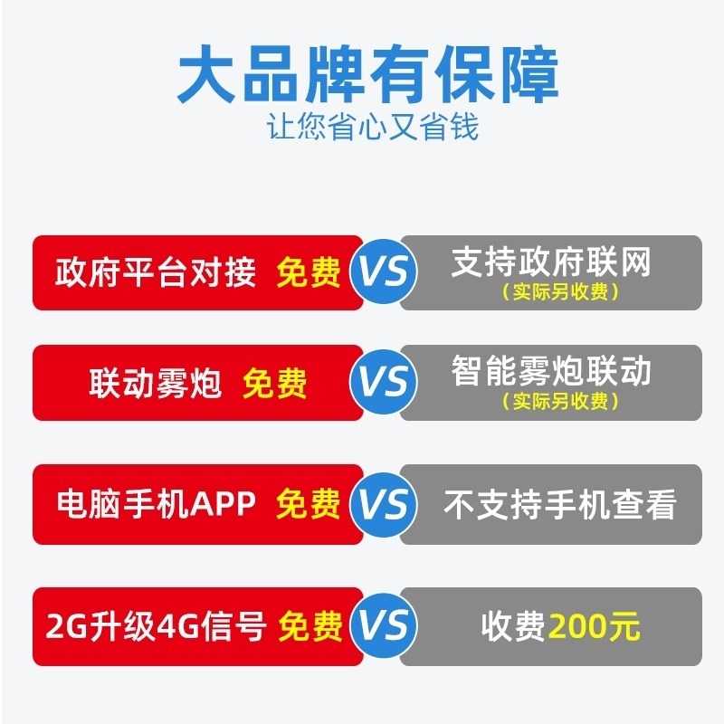 粉尘工地检测仪器噪音空气质量扬尘监测系统PM2.5m10环境监测设备