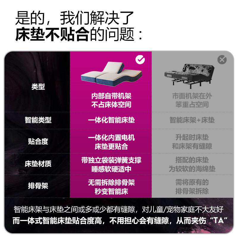 气囊按摩床垫全自动智能电动床垫零压互不干扰升降床垫2米乘2米2