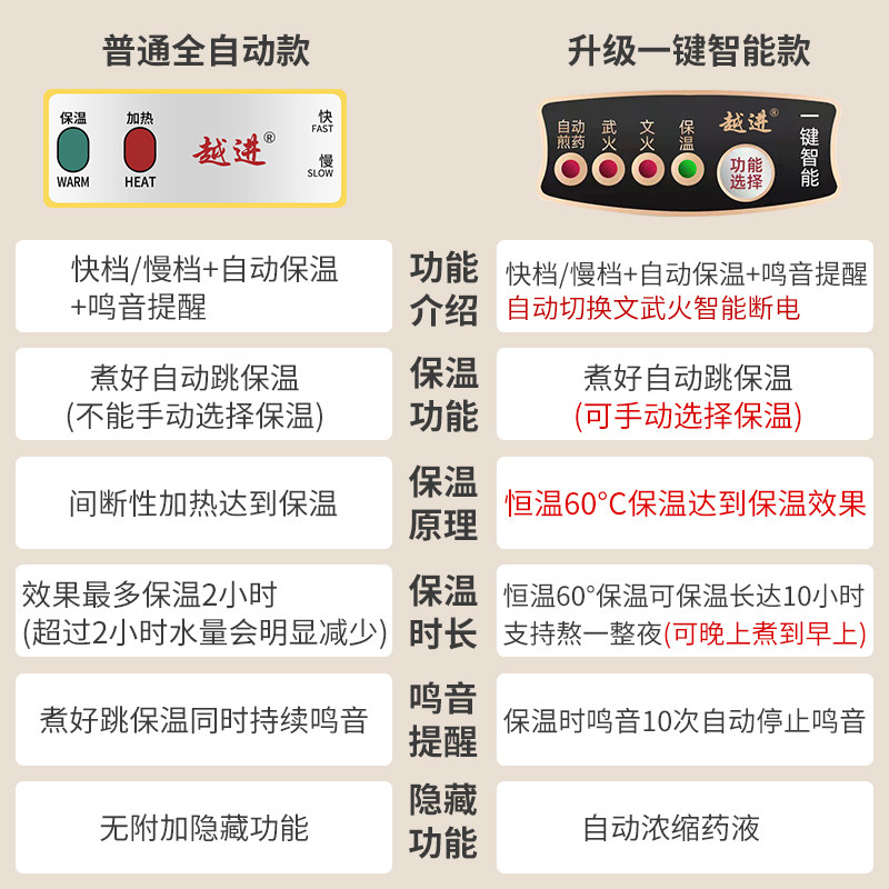 紫砂电煎中药壶保温中医砂锅煮煲药罐家用煎药壶全自动熬药大容量