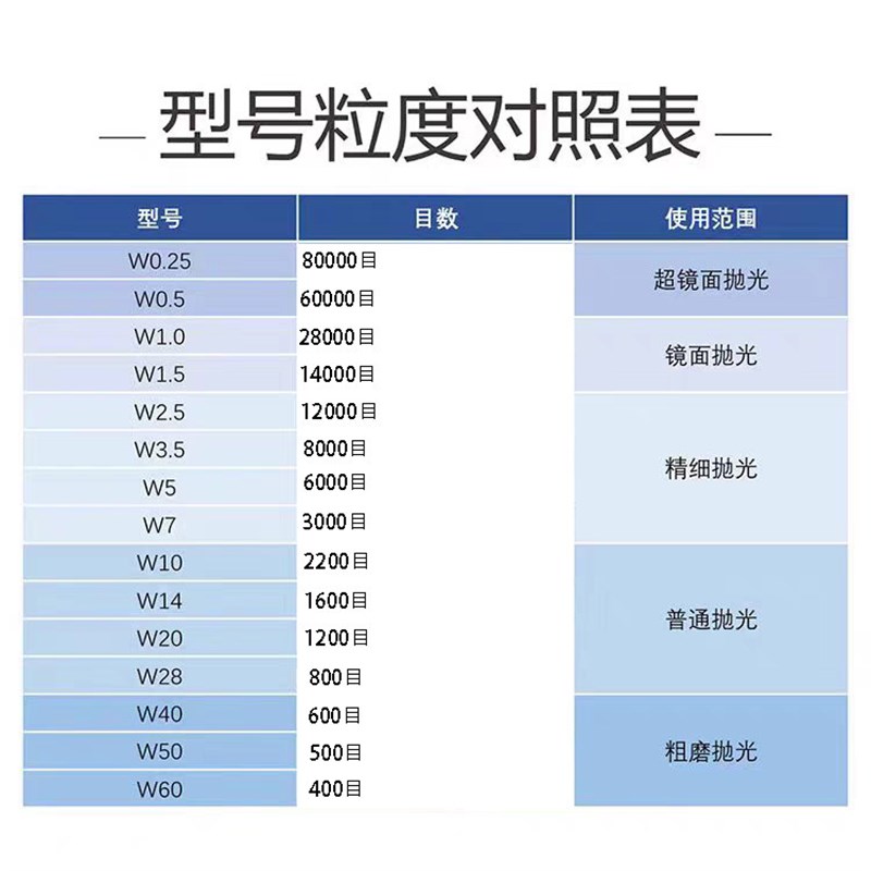 纯金刚石钻石粉高工艺高精度金刚石磨石砂轮磨片金属模具玉石抛光