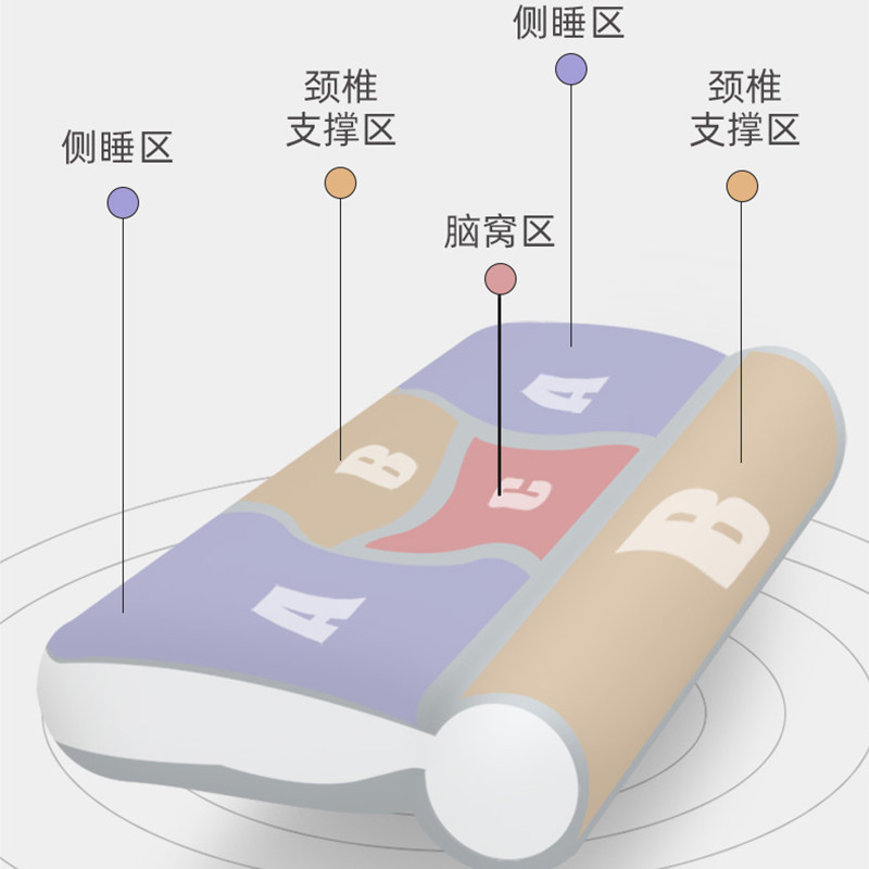 pe软管枕头牵引理疗护颈枕男女圆柱枕可机洗防螨抗菌枕芯夏季专用