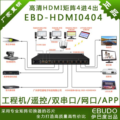 HDMI矩阵4进4出8进8出四进四出4K高清音视频切换器HDCP*EDID蓝光x