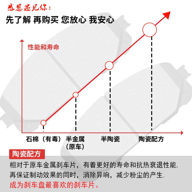 适配别克威朗刹车片pro前后轮原厂升级陶瓷汽车正品刹车皮17 18款