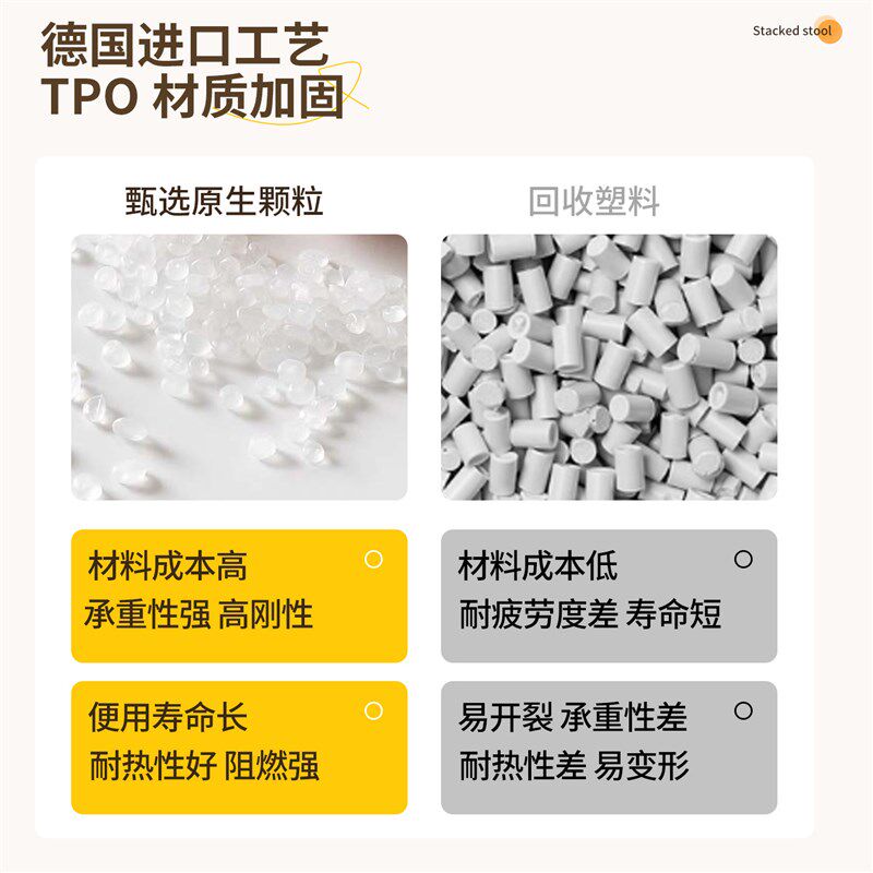 塑料加厚叠叠乐凳子家用可叠放备用圆凳可收纳折叠凳可堆叠组合凳