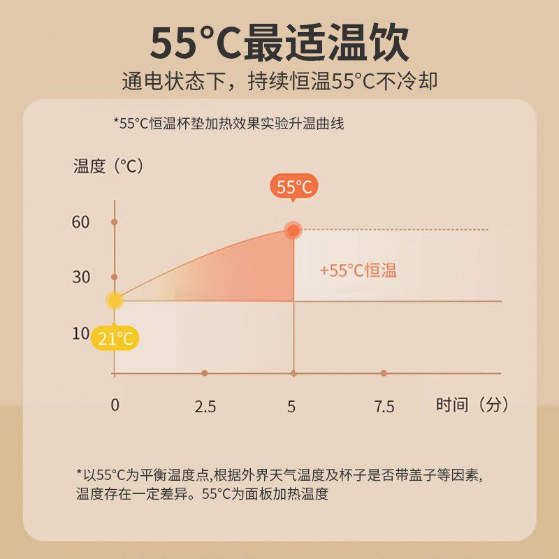 倍想55度恒温暖杯垫可加热牛奶快速升温不挑杯养生宿舍办公室杯垫