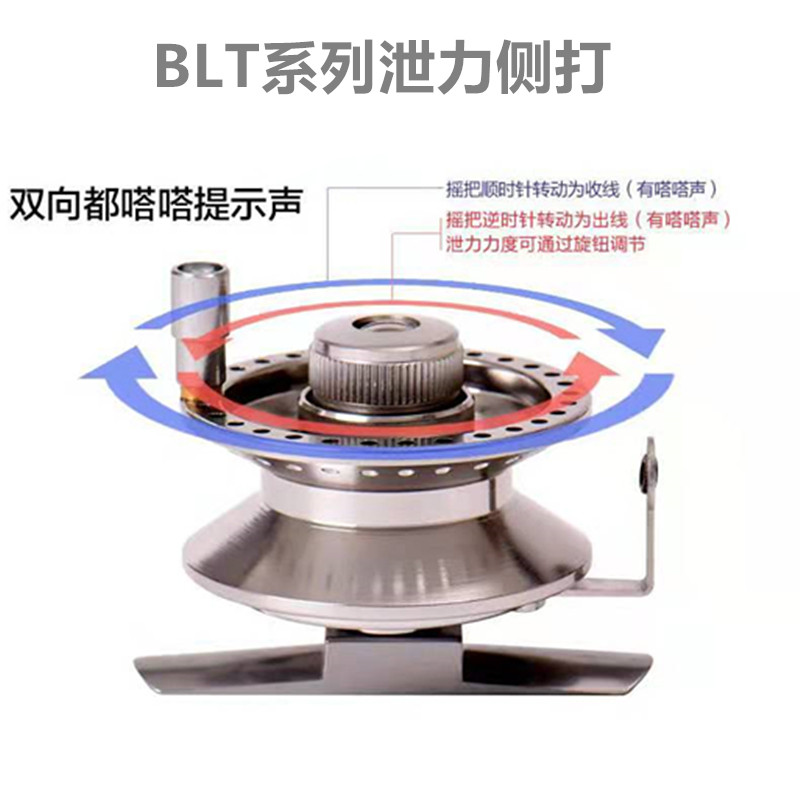 鱼轮全金属前打轮侧打轮带泄力铝合金侧脚大物轮矶钓筏钓特价渔轮