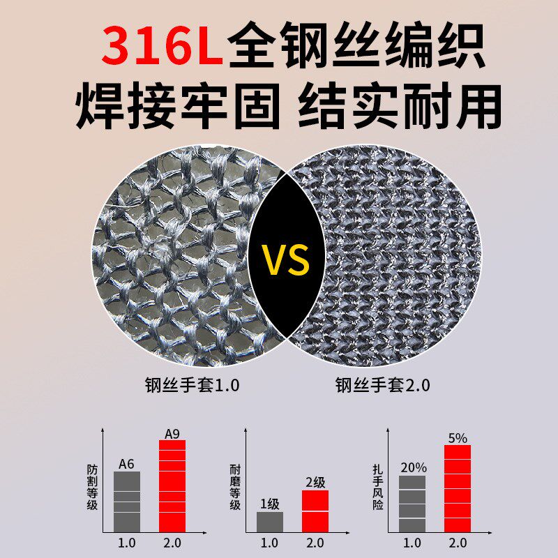 钢丝防割五指手套不锈钢9级防刀割防刺厨房切菜专用5级防切割防护
