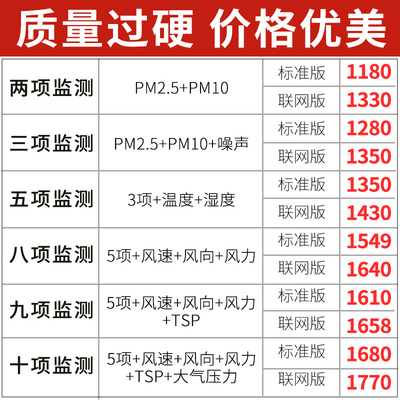 扬尘线上监测系统PM2.5PM10检测仪工地环境空气质量噪声实时监控