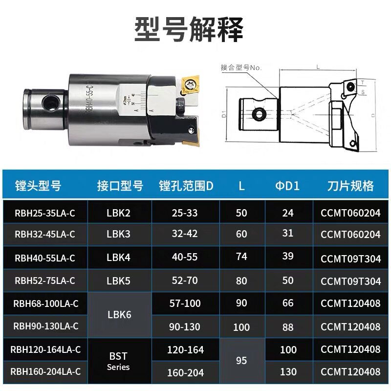 RBH25可调式双刃粗镗刀BT40镗刀柄LBK数控加工中心配CCMT0609刀片