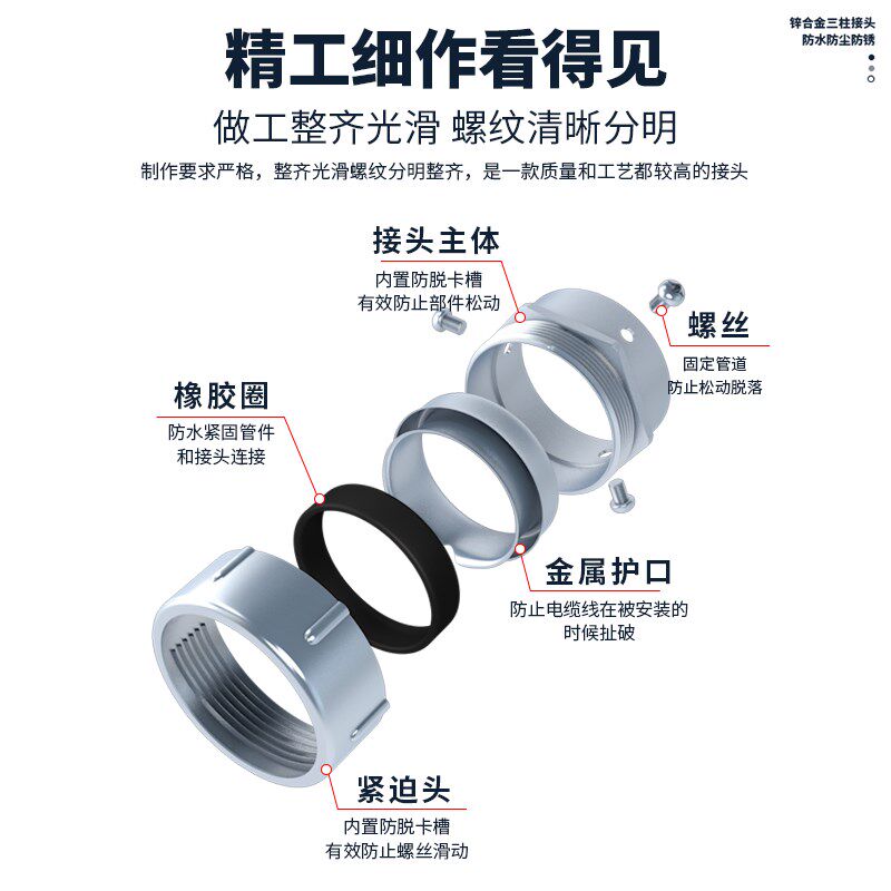 锌合金三柱包塑金属软管接头端接金属软管蛇皮管镀锌箱接式接头