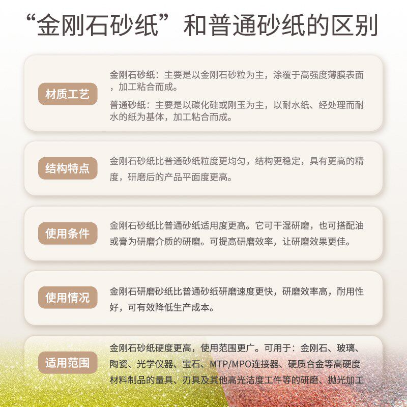金刚石研磨砂纸陶瓷芯片半导体晶体宝石金相研磨机金属抛光290mm