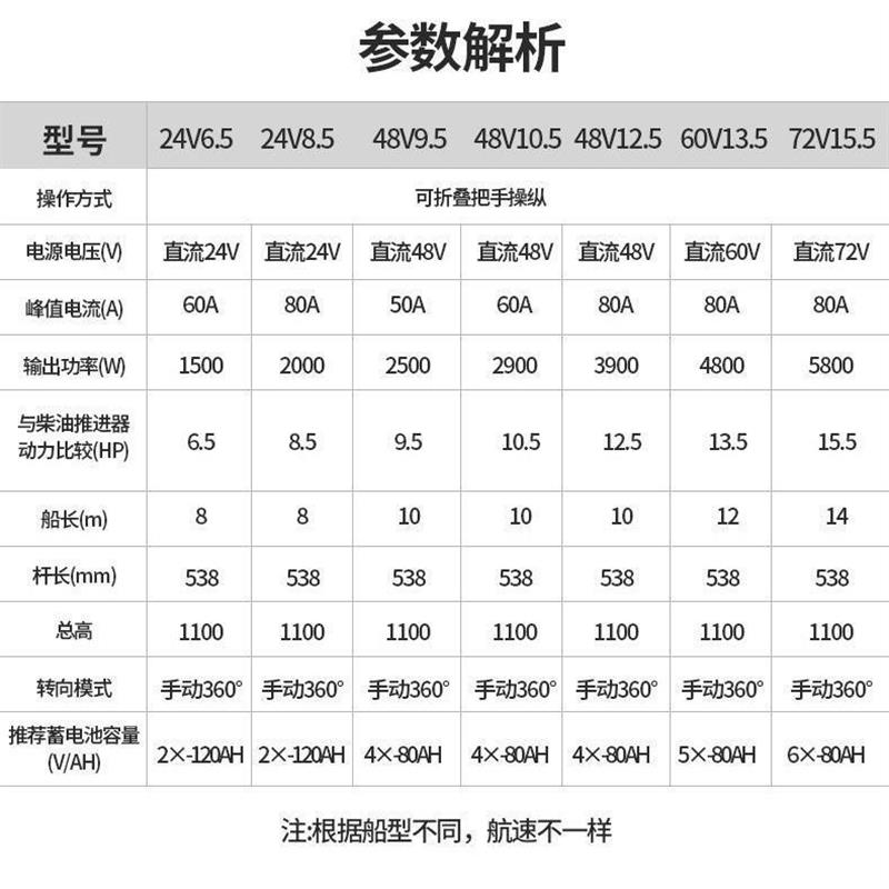 电动推进器无刷船外机橡皮艇充气皮划艇螺旋桨冲锋舟拉网顶流