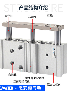 气动宽型带导杆气缸MGPWM20/25/32/40-25-50-75-100-150-175-200