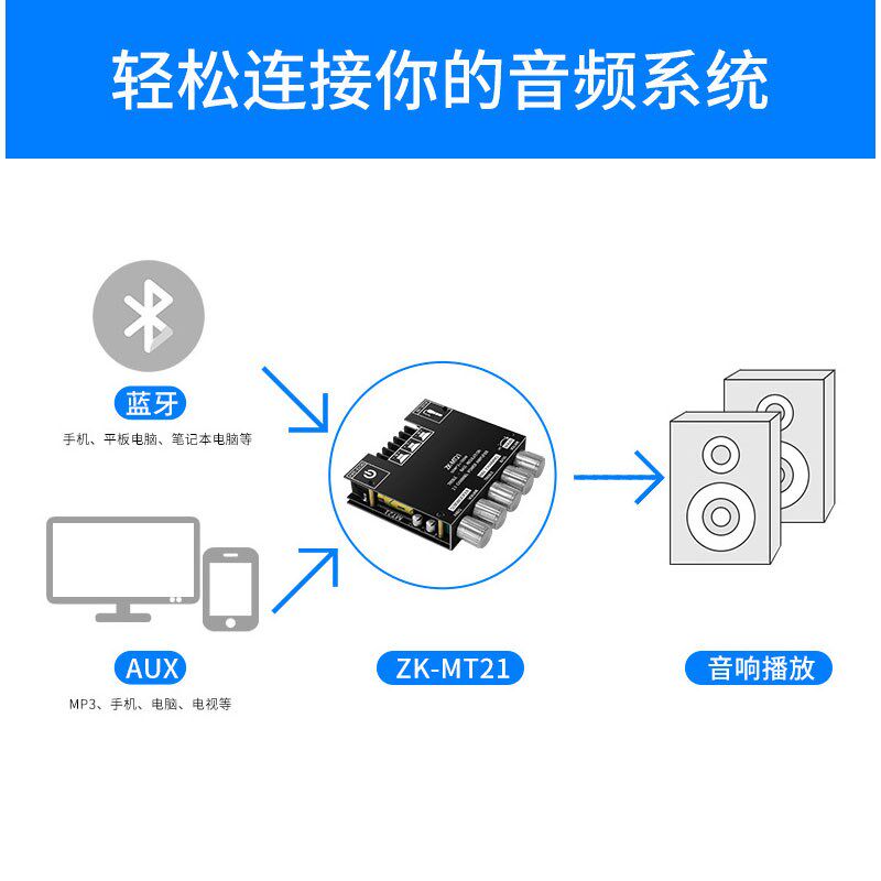 2.1声道蓝牙功放板大功率发烧电脑音响低音炮数字音频喇叭diy模块