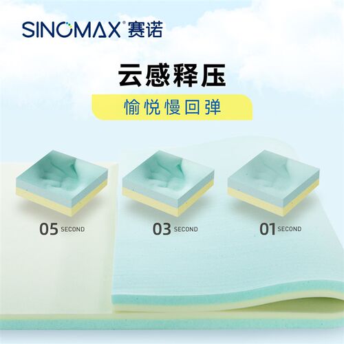 SINOMAX/赛诺多彩慢回弹记忆棉床垫子海绵软榻榻米床褥1.5m1.8m