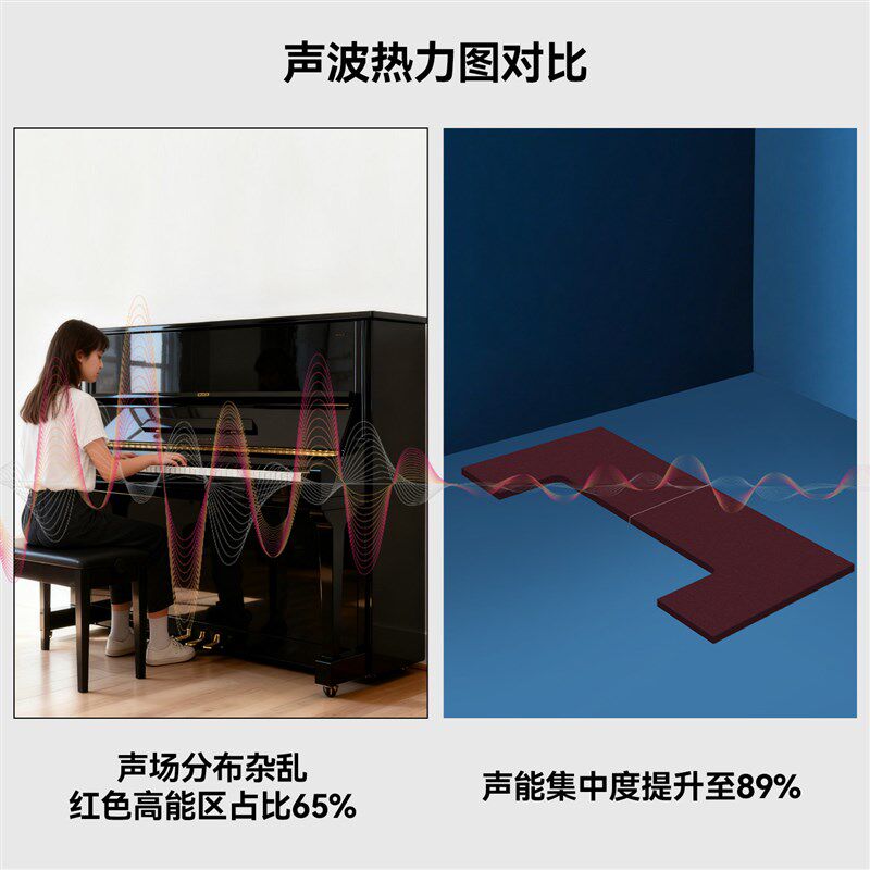 钢琴隔音地毯消音减震静音防潮隔热降噪立式钢琴专用吸音钢琴地垫