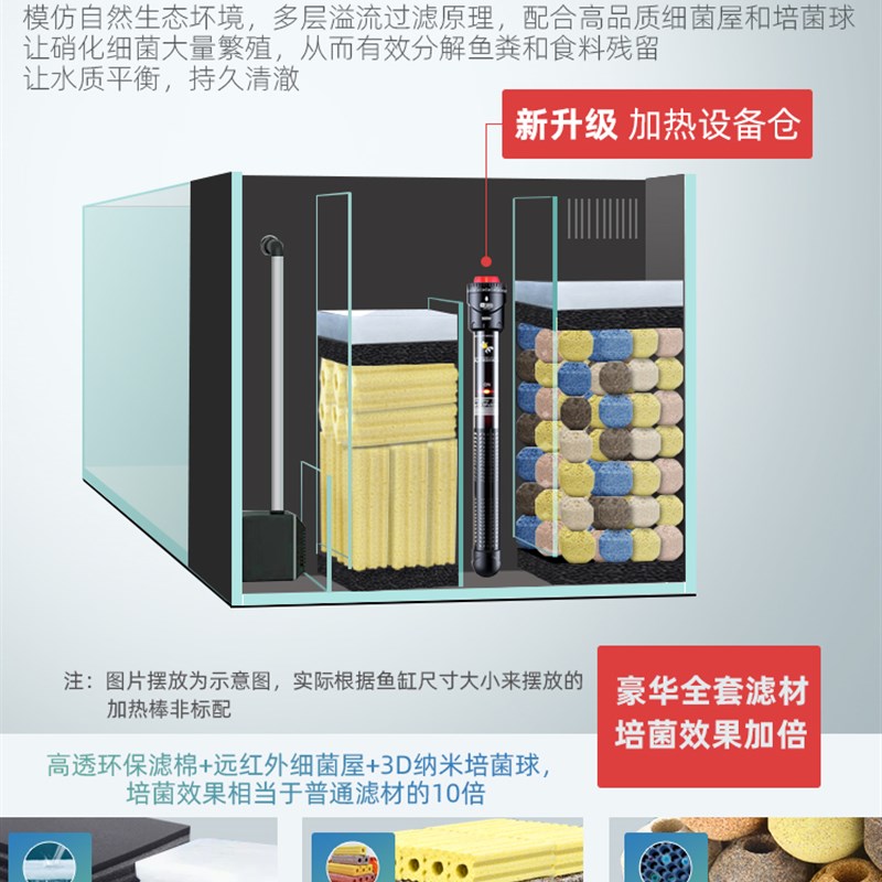 桌面鱼缸小型免换水生态办公室全套三湖慈鲷缸水草缸超白缸原生缸