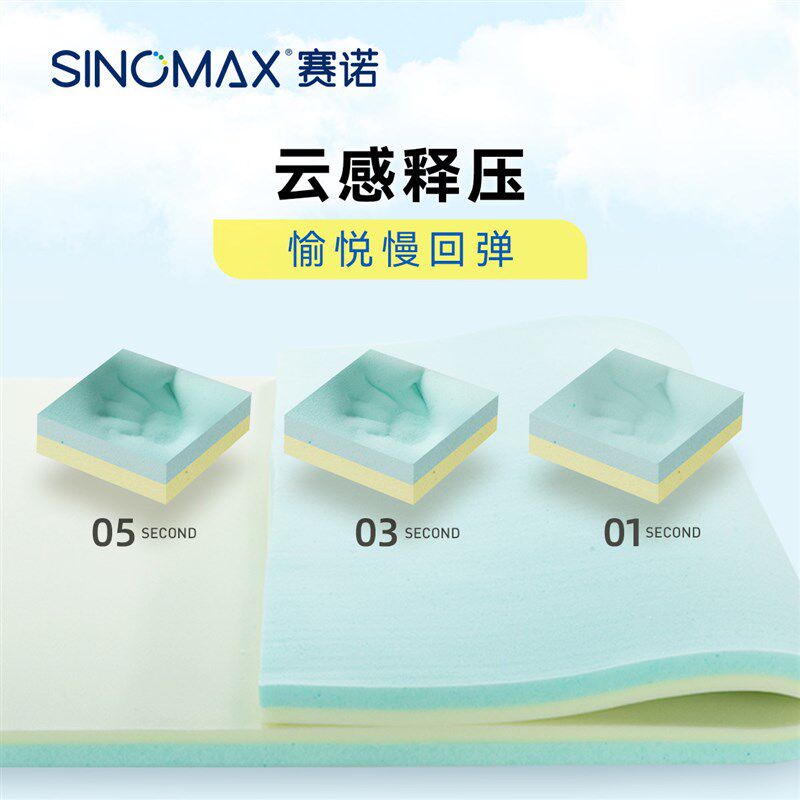 SINOMAX/赛诺多彩慢回弹记忆棉床垫子海绵软榻榻米床褥1.5m1.8m