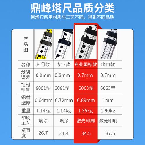 2米塔尺5米3米水准仪伸缩测量尺杆刻度量树标高尺水平仪标尺测高