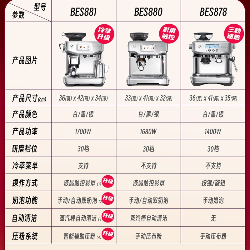 【礼物】Breville铂富BES881家用半自动触屏咖啡机 智能压粉