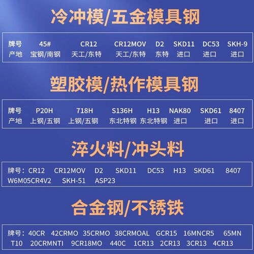DC53模具钢材H13 S136 4CR13H圆钢718 CR12MOV P20钢板440C圆棒M2