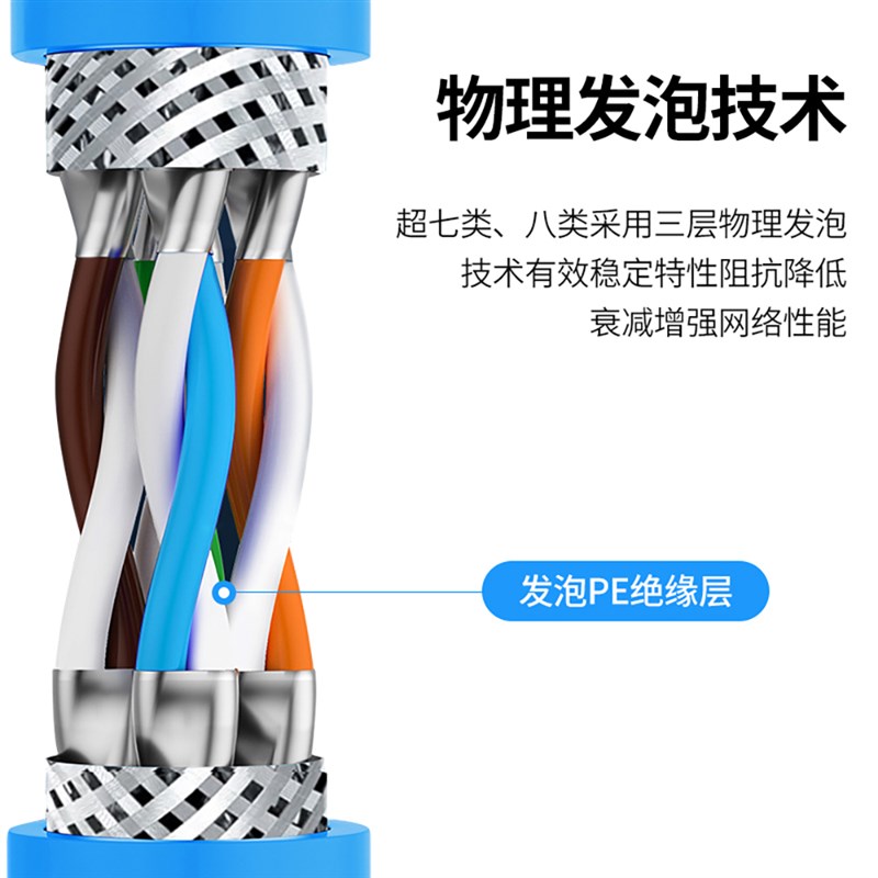 安普超六七八类纯无氧铜8芯双屏蔽POE监控工程室内外万兆网线家用