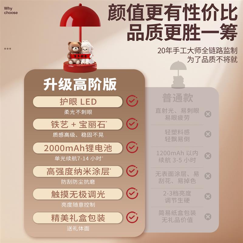 百年好合熊熊新婚长明灯摆件一对婚房喜庆布置台灯送朋友结婚礼物
