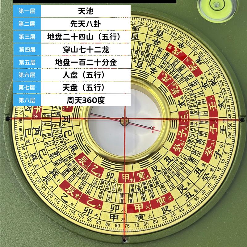正品纯铜3寸激光高精度风水罗盘便携式激光定位专业勘测三合罗盘