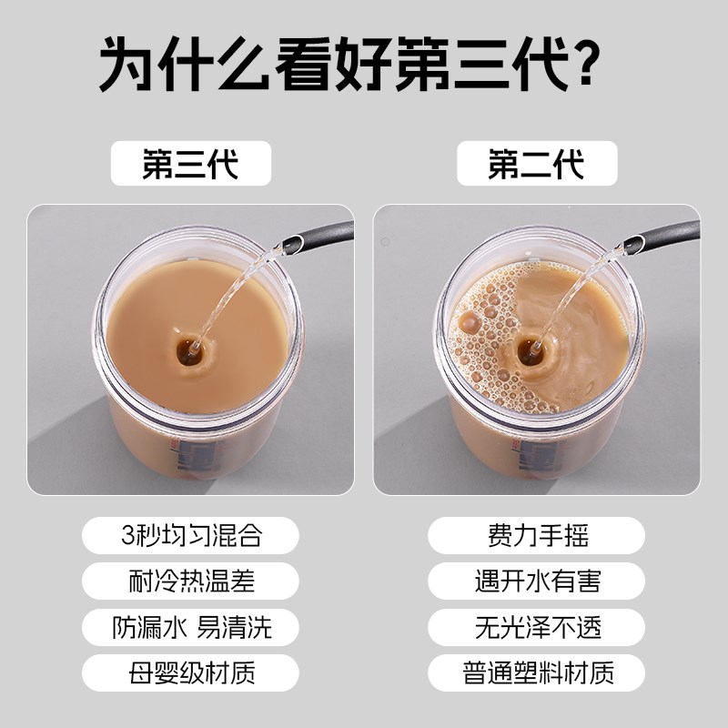 摇摇杯健身运动水杯蛋白粉奶昔杯代餐搅拌杯子便携大容量2025新款