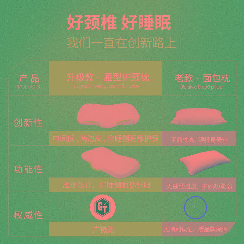 诺伊曼乳胶颈椎枕助睡眠低枕头薄枕护颈椎睡觉专用老人男女护颈枕
