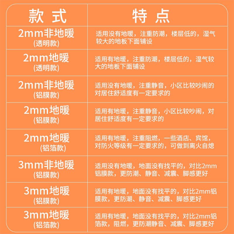 大自然地暖专用木地板防潮膜IXPE2mm阻燃铝箔静音导热膜家用装修